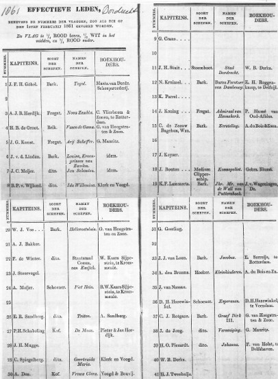 Register van leden van het Zeemanscollege van Dordrecht, met als nr. 24: A. Meijer
